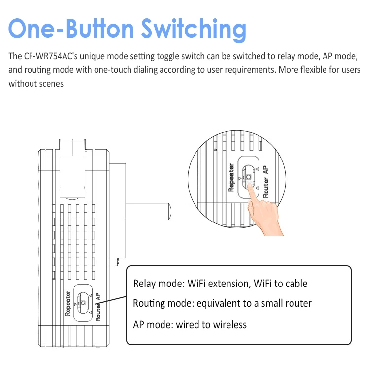 Comfast 1200 Мбит/с беспроводной Wifi расширитель Wifi ретранслятор/маршрутизатор двухдиапазонный 2,4 и 5,8 ГГц 4 Wi fi антенна большой дальности усилитель сигнала