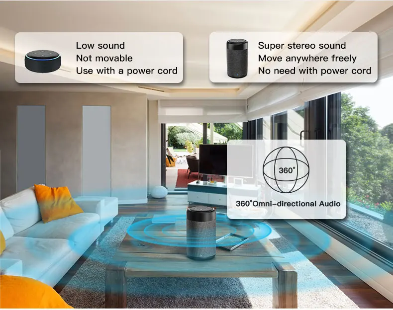 GGMM портативная док-Колонка для Echo Dot 3nd Alexa 15 Вт Мощный звук 37 часов воспроизведения 5200 мАч Колонка(Echo Dot не входит в комплект