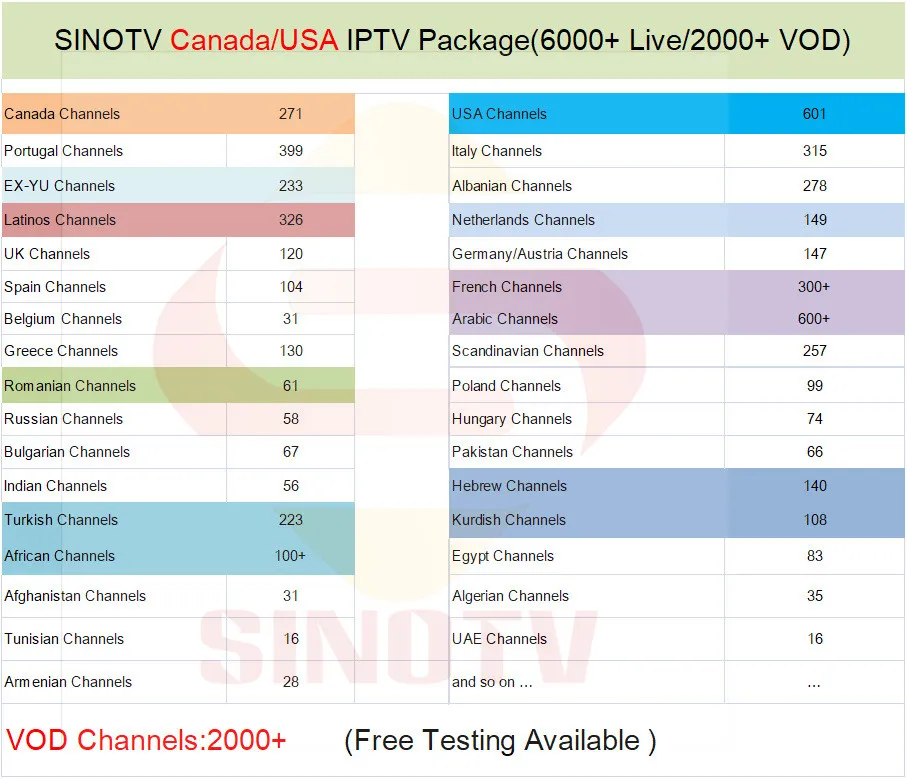 С латинскими Америками IPTV Box Android 9,0 RK3328 для США Канада Бельгия голландский Albanian Великобритания, Италия Африка 4K каналы M3U код