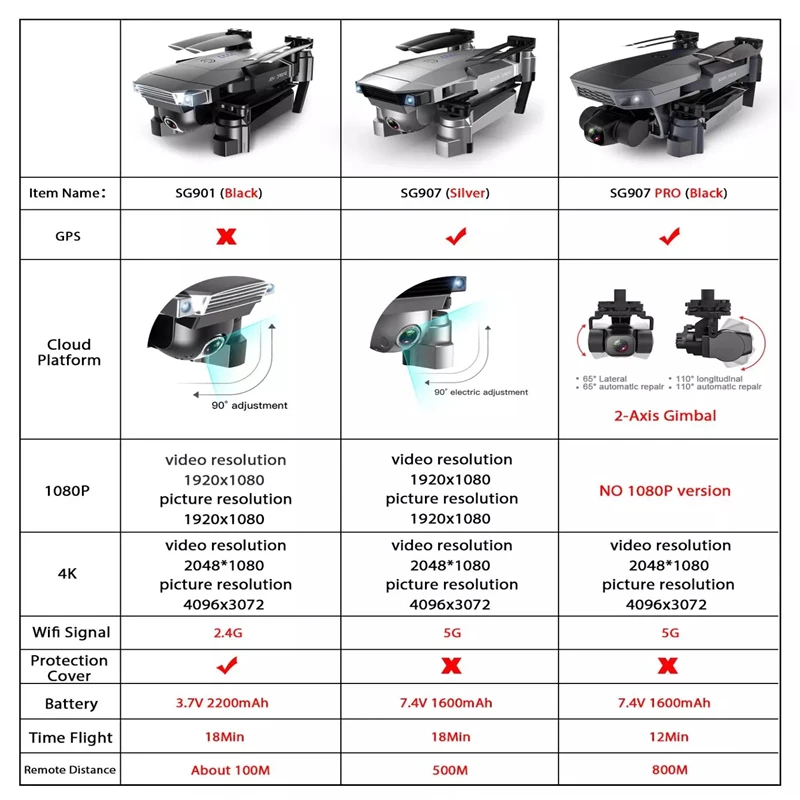 

SG907 PRO/ SG901 GPS Drone With 2 Axis 120 Gimbal Camera 4K HD 5G Wifi Wide Angle FPV Optical Flow RC Quadcopter Dron Vs SG906