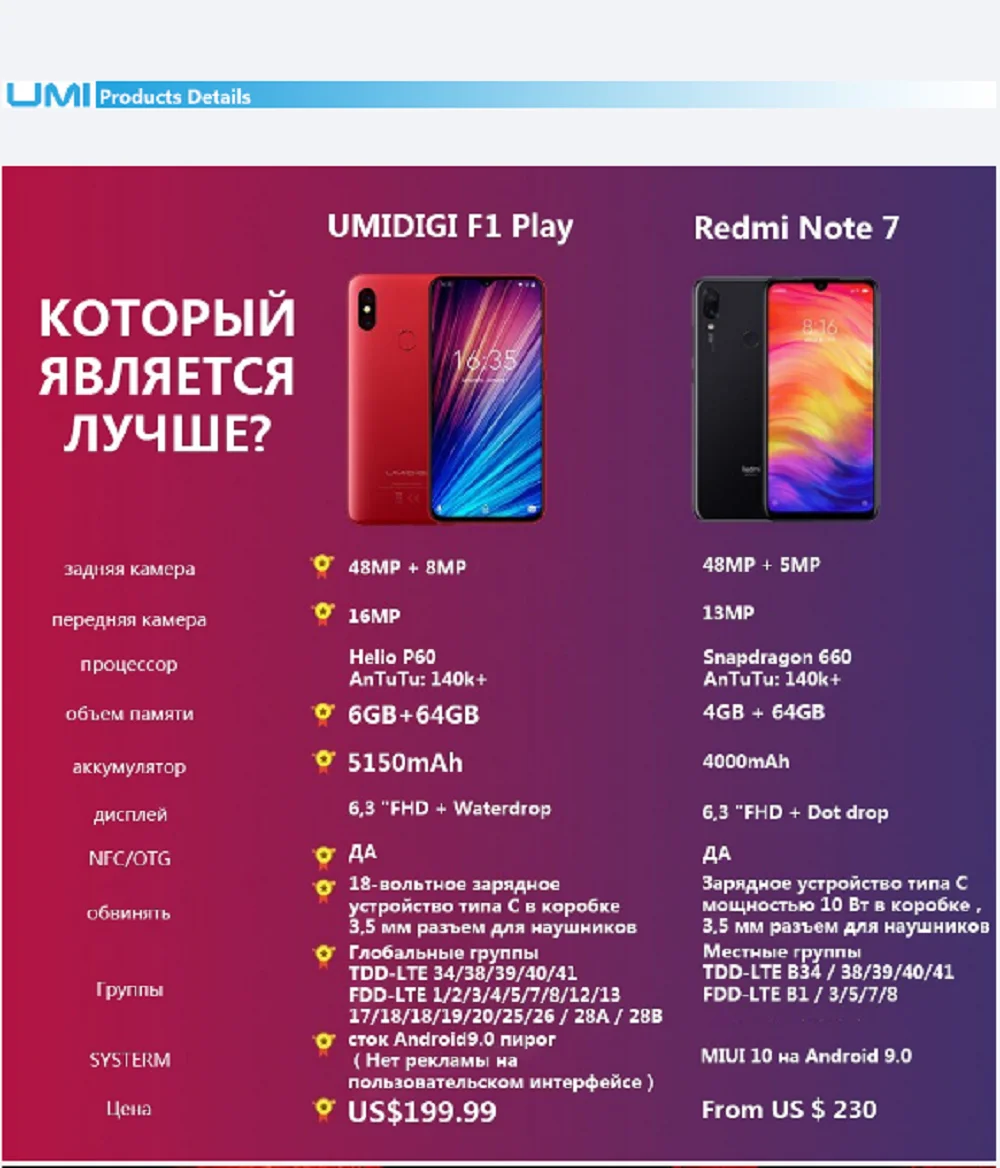 UMIDIGI F1 играть Android 9,0 48MP+ 8MP+ 16MP камеры 5150 mAh 6 ГБ Оперативная память 64 Гб Встроенная память 6," FHD восьмиядерный смартфон разблокирована 4g Мобильный фононов Двойная камера беспроводная зарядка