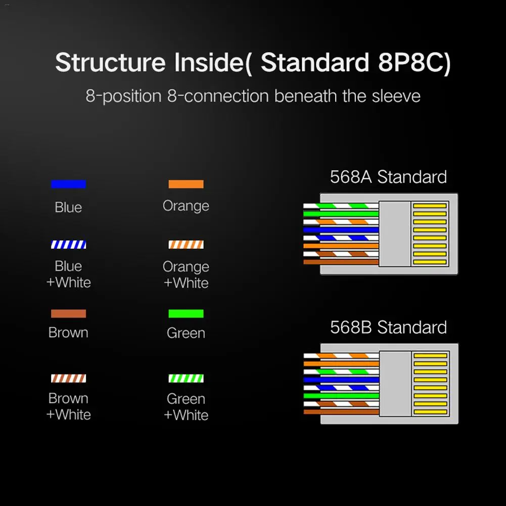 100 шт. кристаллический разъем 8P8C RJ 45 Модульный сетевой Ethernet-Кабель переходник для