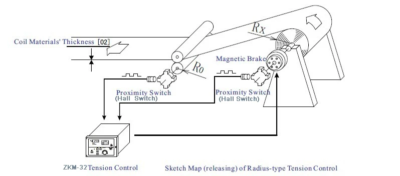 

ZXM-32 taper tension Controller , update version for ZXM-30