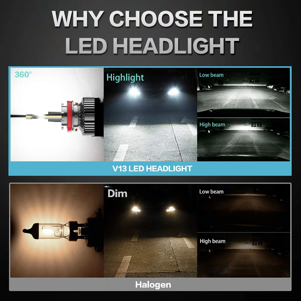 

YOTONLIGHT 2Pcs H7 Led Canbus H11 H1 H4 Led Headlight Bulbs Lamp 80w 20000lm H8 H9 9005 9006 hb3 hb4 9004 9007 H13 H16 6000K 12V