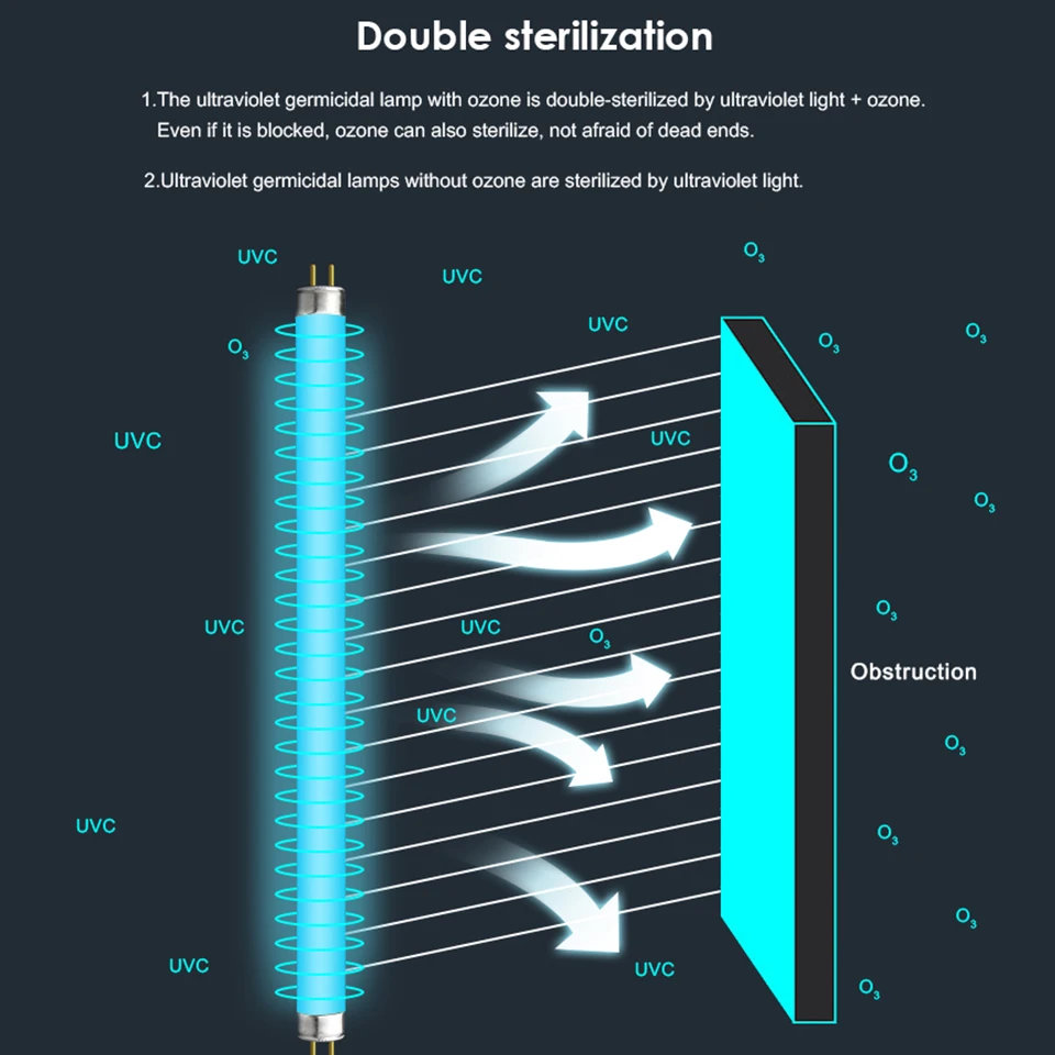 Ультрафиолетовый светодиодный светильник UVC кварцевые бактерицидная УФ