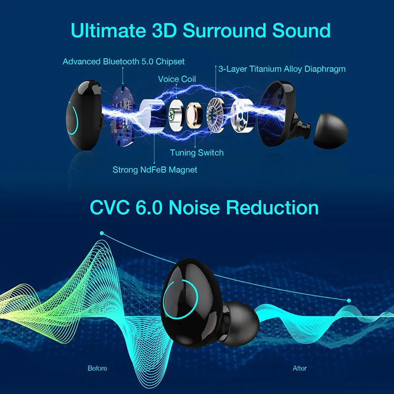 FOOVDO TWS наушники вкладыши 5 0 Беспроводной Bluetooth 3D объемное звучание музыки