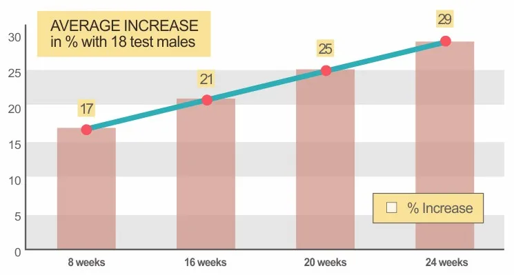 3rd поколения пенис экстендер мужской член увеличить Для мужчин края t носилки