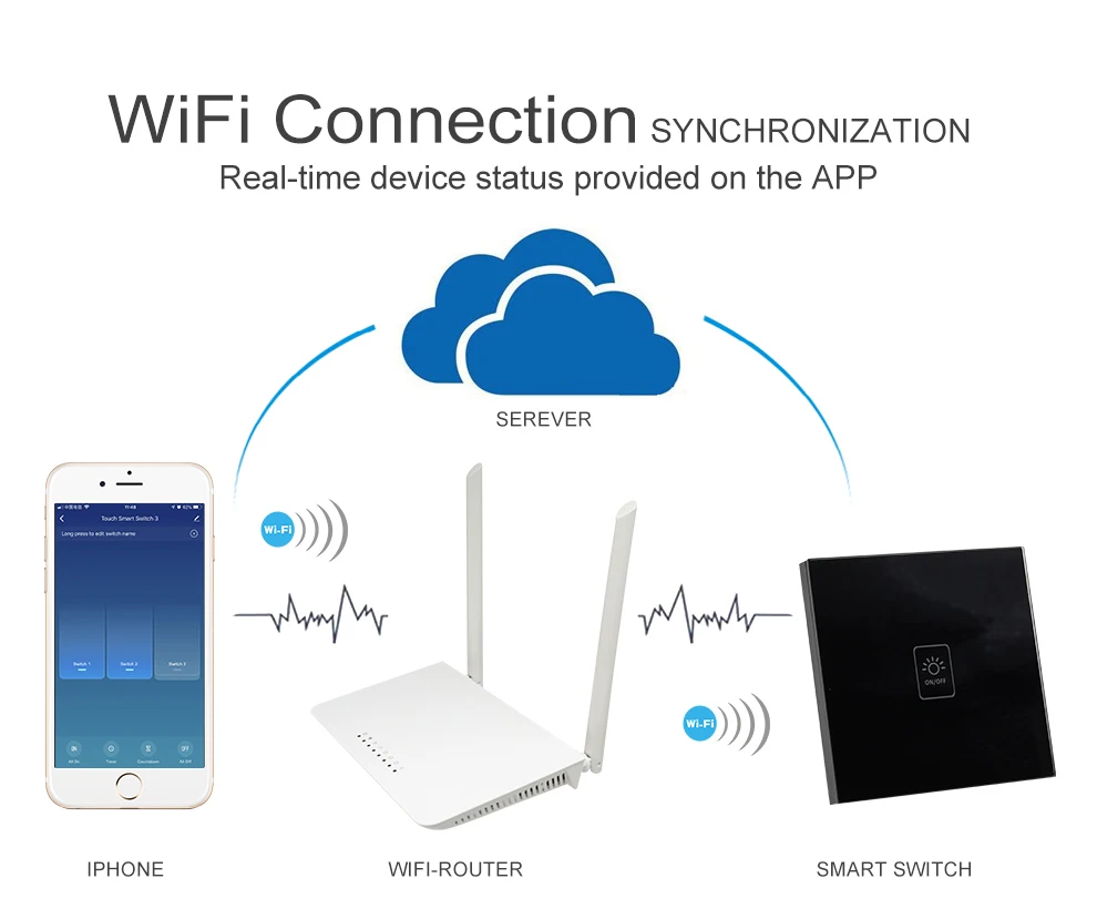 Tuya WiFi Smart Touch Switch 300 Вт/панель управления каналом приложение Smart Life Совместимо с Amazon Alexa и Google Home control