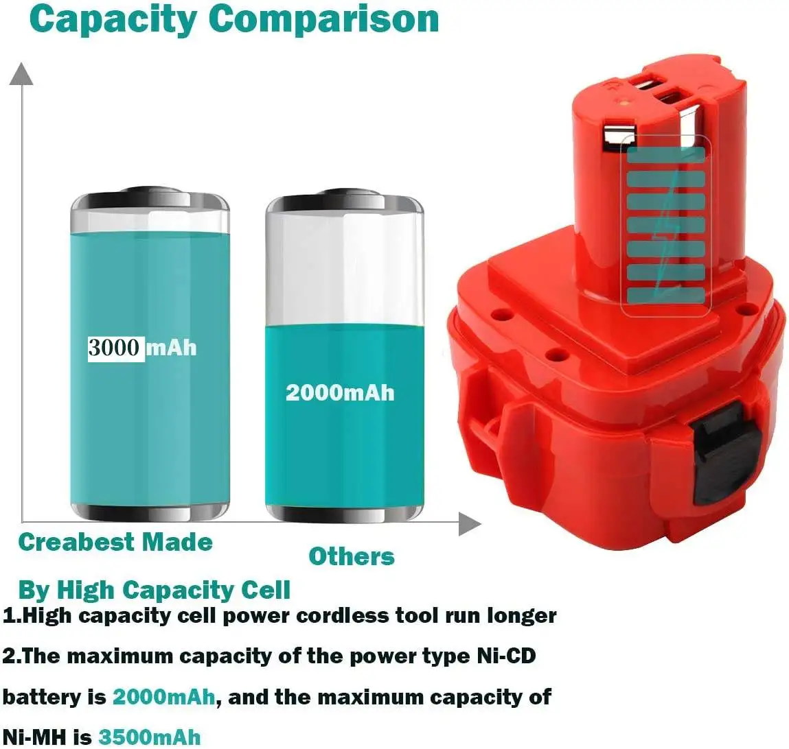 Батарея для смартфонов Bonacell PA12 12 В 3000 мА · ч моделей Makita 1233 1222 1235 6270D 6271D 6317D 6227D -