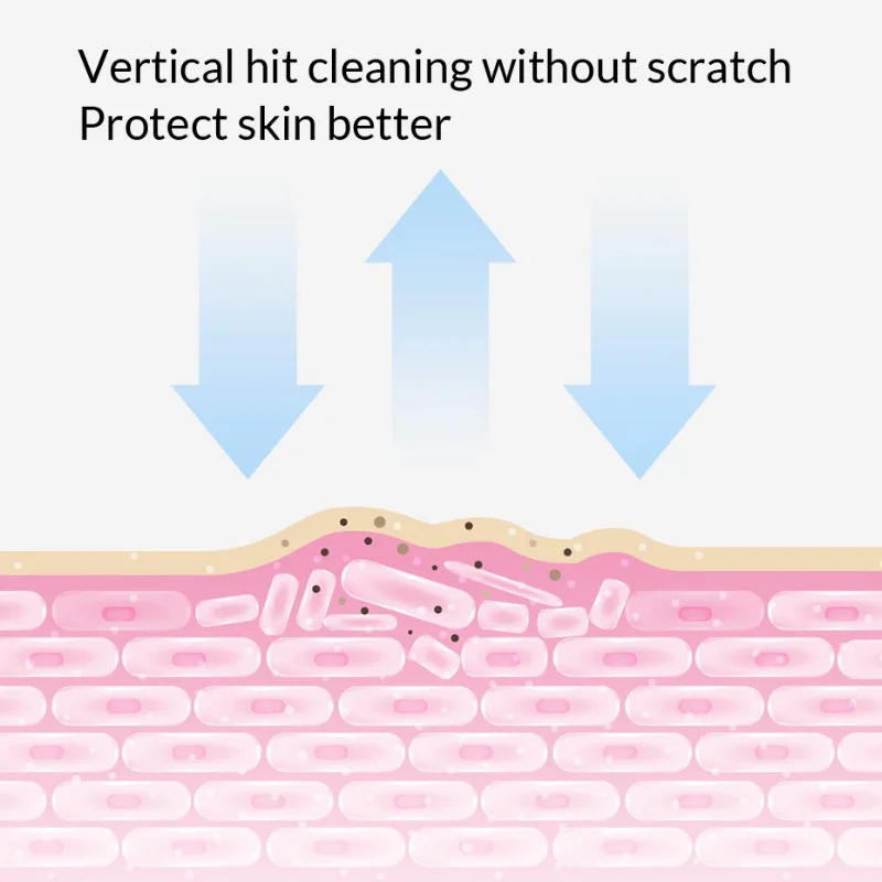 

Intelligent Sonic Cleansing Instrument Dual Power 0.6mm Gentle Silicone Electric Face Cleanser Massager with Efficient Cleaning