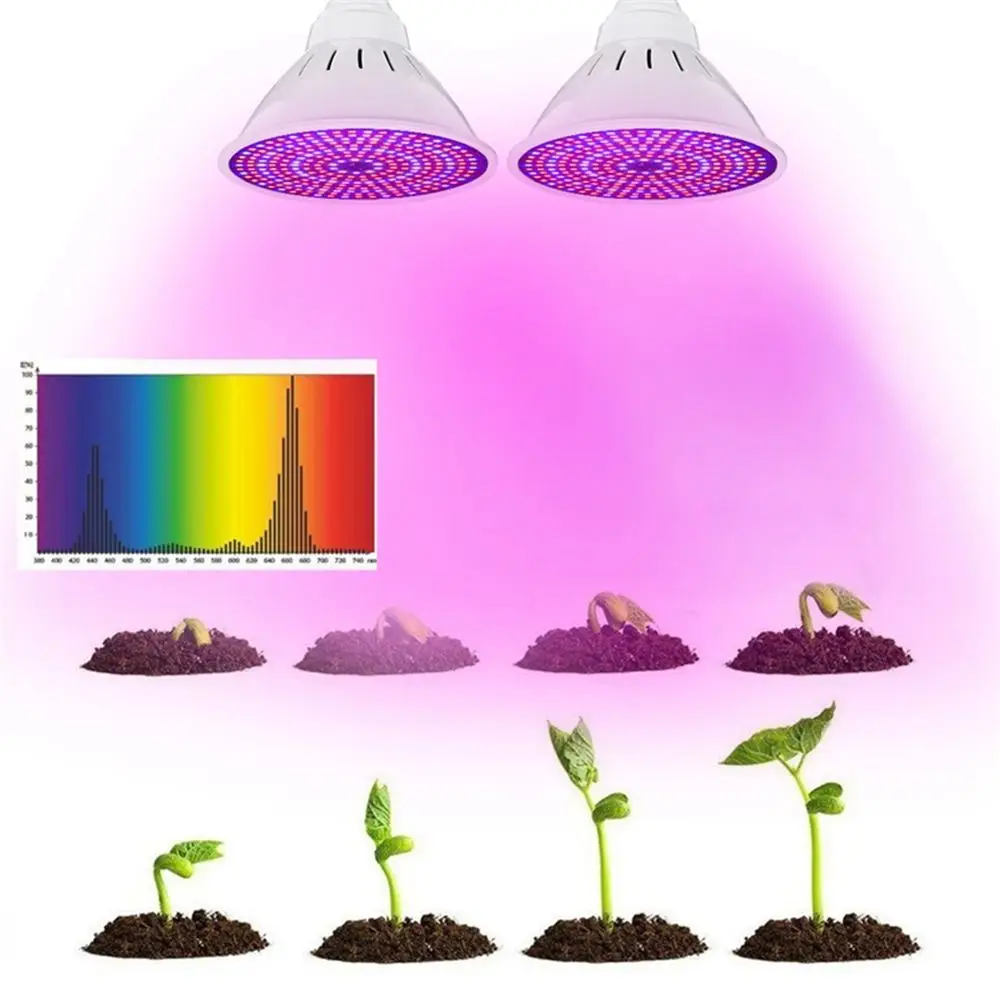 E27 100W SMD2835 LED Grow Light 290LED Full Spectrum Plant Lamp for Flower Seeds Greenhouse Indoor Plants Growing AC85-265V | Лампы и