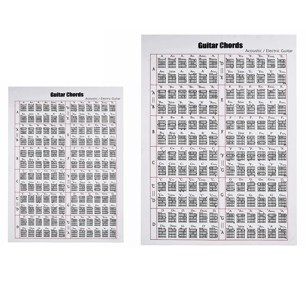 

Акустическая/электрическая гитара, аккорд и схема шкалы, постер, инструмент, уроки, обучение музыке, справочная таблица