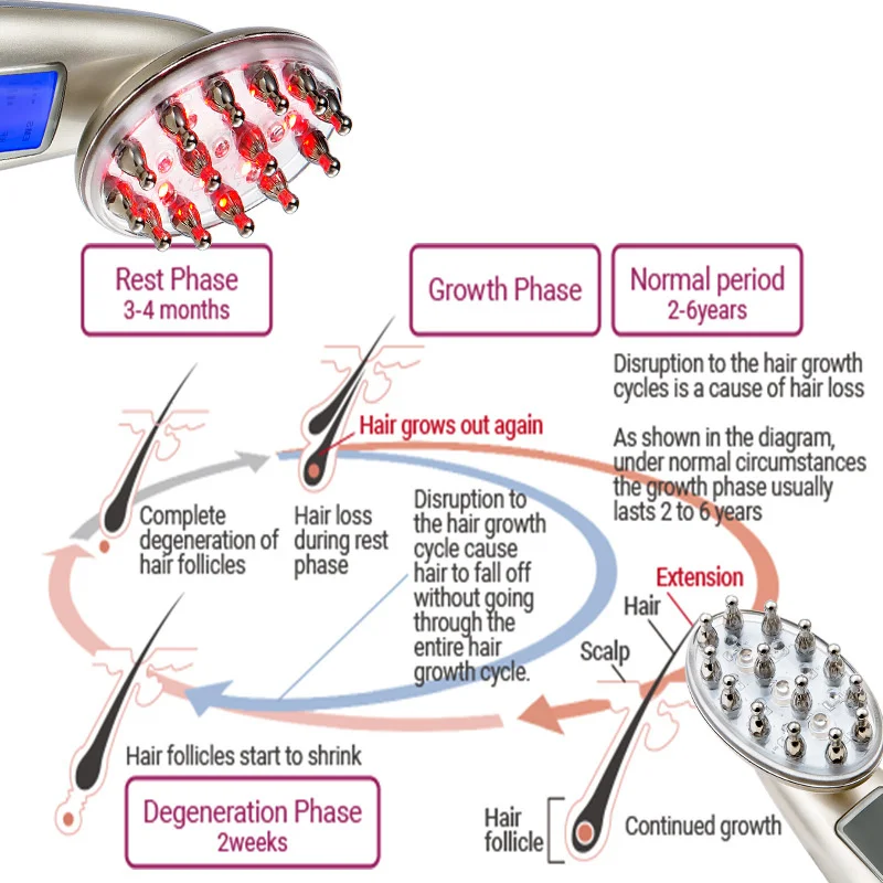 Массажная импортная USB расческа для ухода за волосами электрическая лазерная от
