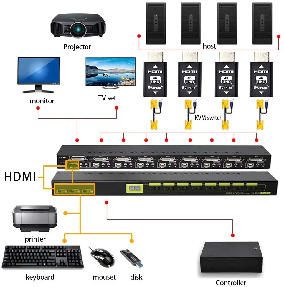 evanlak hdmi edid emulator passthrough 3rd generrtion premium aluminum eliminated emulator adapter applicable with ps5 game outp free global shipping