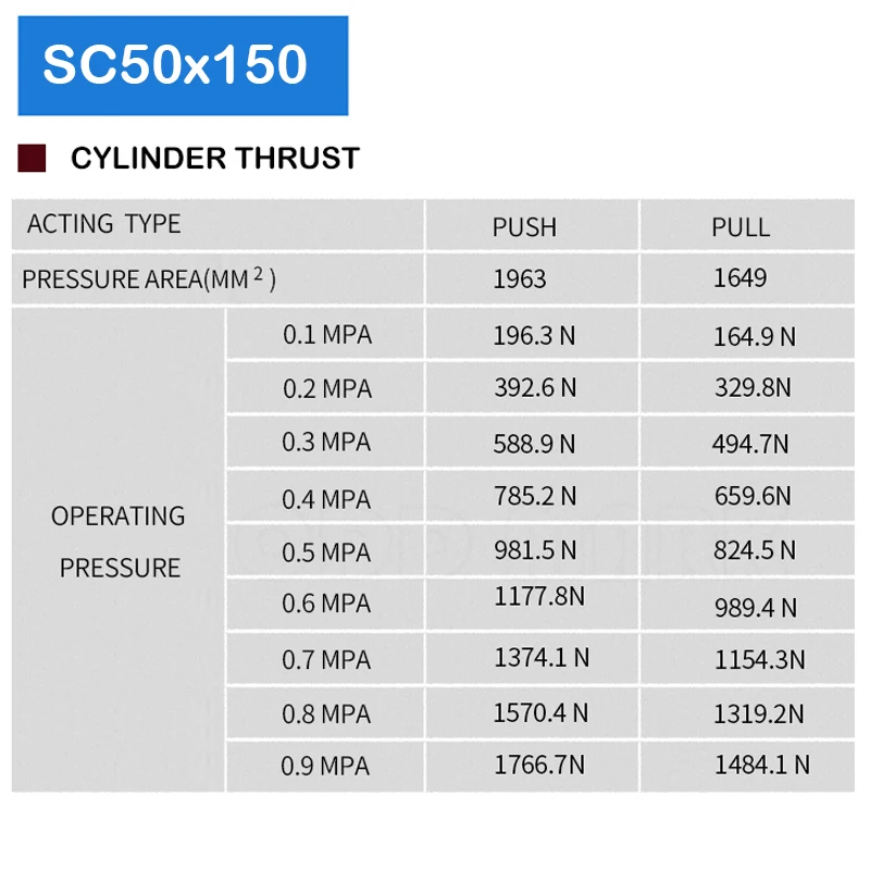 

SC50X150 50mm Bore 150mm Stroke Small Piston Pneumo Double Acting Pneumatic Pressurized Rod SC Cylinder