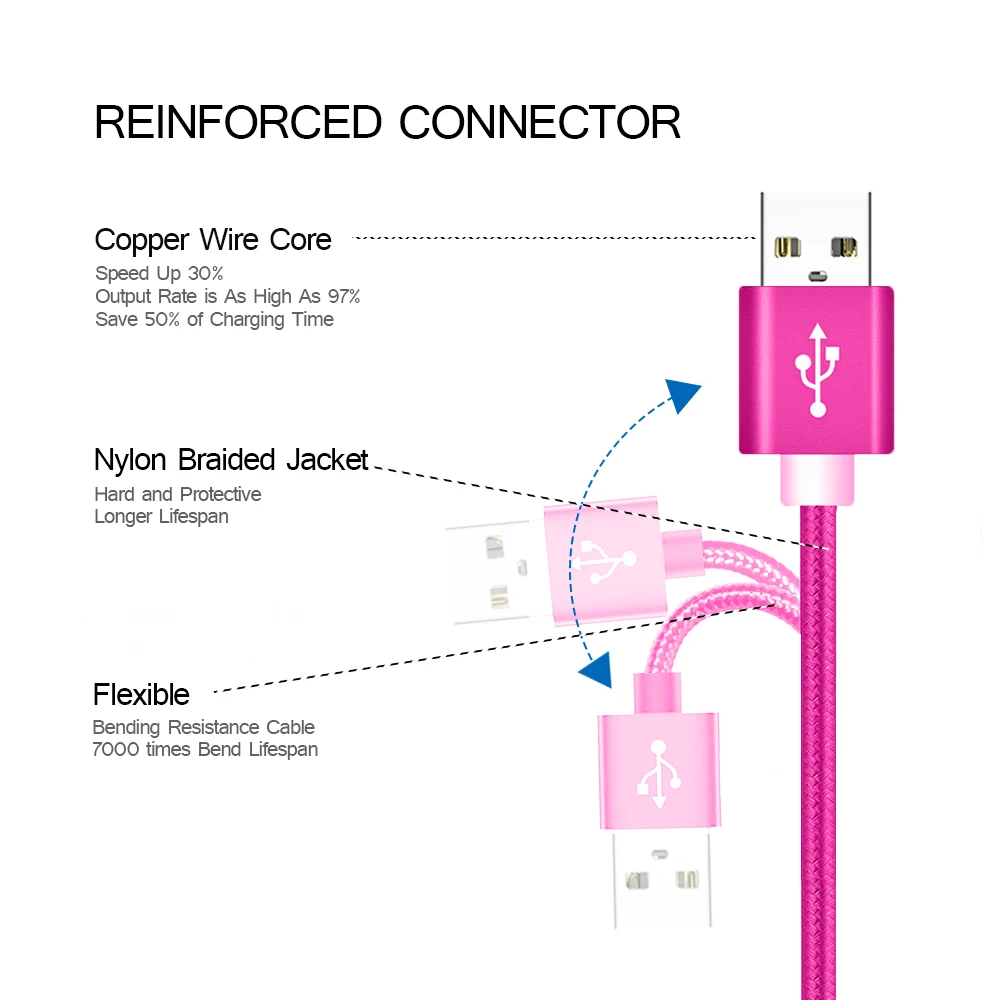 Micro Usb кабель Android Быстрая зарядка USB синхронизации данных Зарядное устройство кабели мобильный телефон кабель для samsung A7 S7 для Xiaomi 1 м/2 м/3 м провода