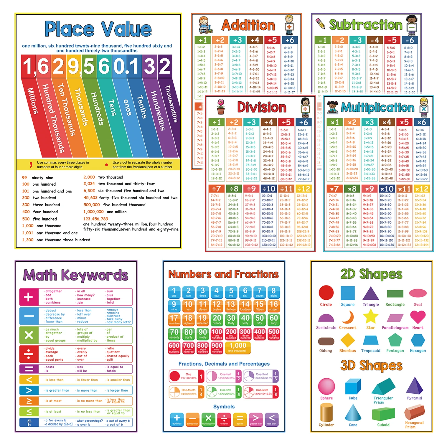 

8 Math Posters for Elementary School Classroom Posters Math Poster for Kids Addition Subtraction Multiplication Division Chart