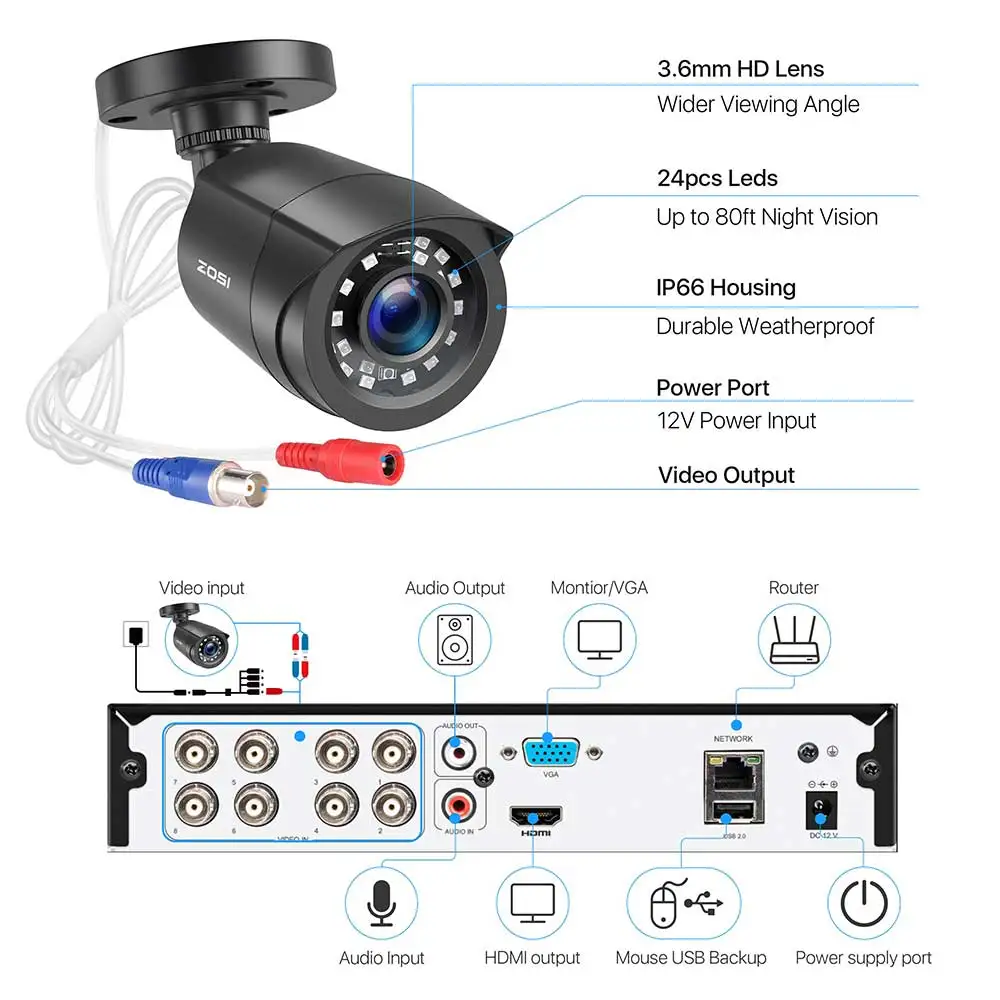Комплект видеонаблюдения ZOSI H.265 + 8CH HD DVR система 1080N с 6 камерами 2.0mp 1080P для дома