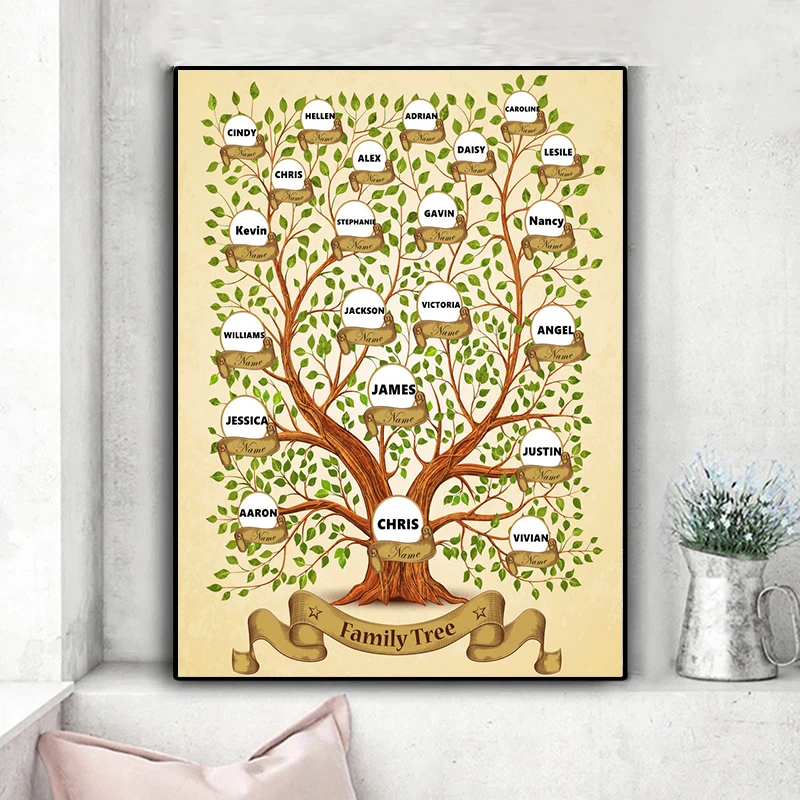 

Custom Your Family Member Name Canvas Painting Wall Art Personalized Name Words Art Family Tree Of Life Poster Prints Home Decor