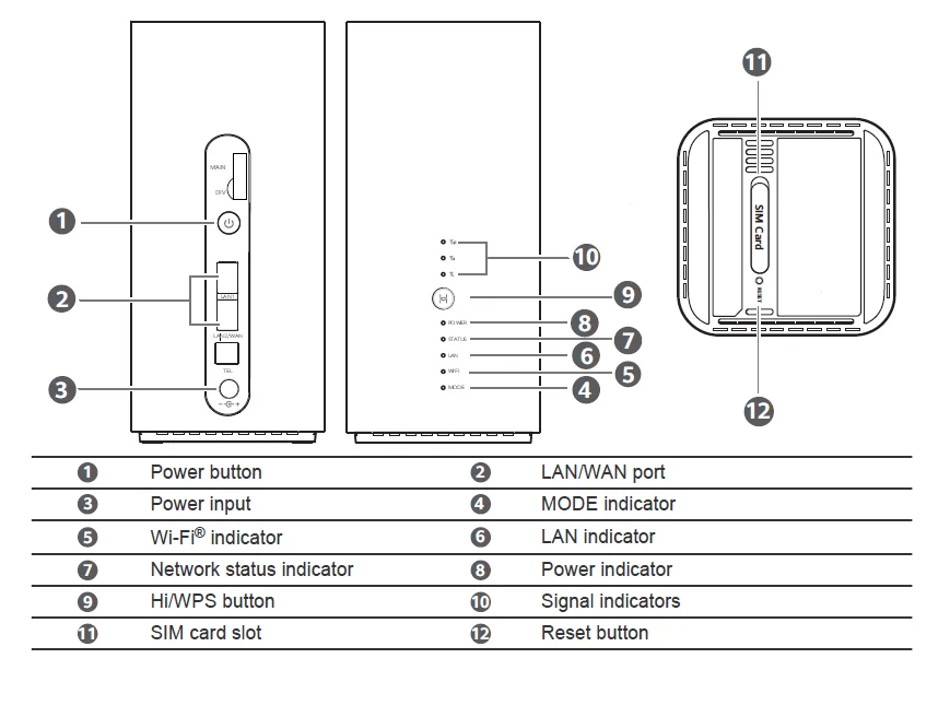 Разблокированный Huawei B818 4G Prime Router 263 B1/3/5/7/8/20/26/28/32/38/40/41/42|Модемы| |