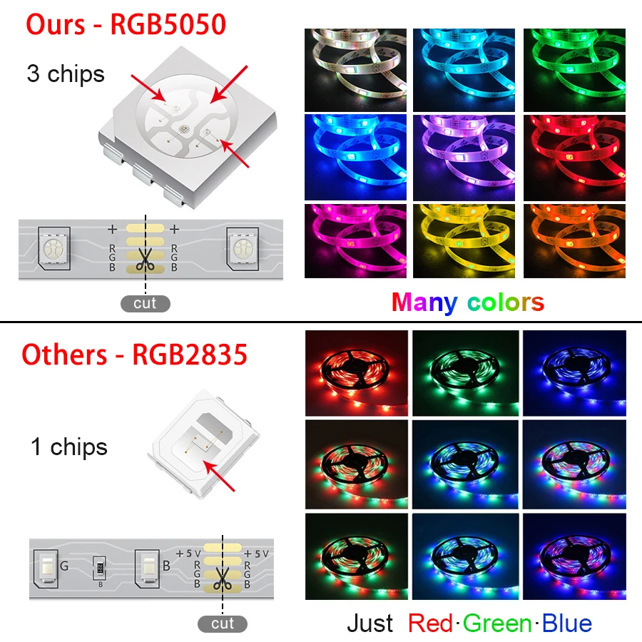 Светодиодный ТВ задняя светильник RGB 5050 светодиодный полосы с пультом