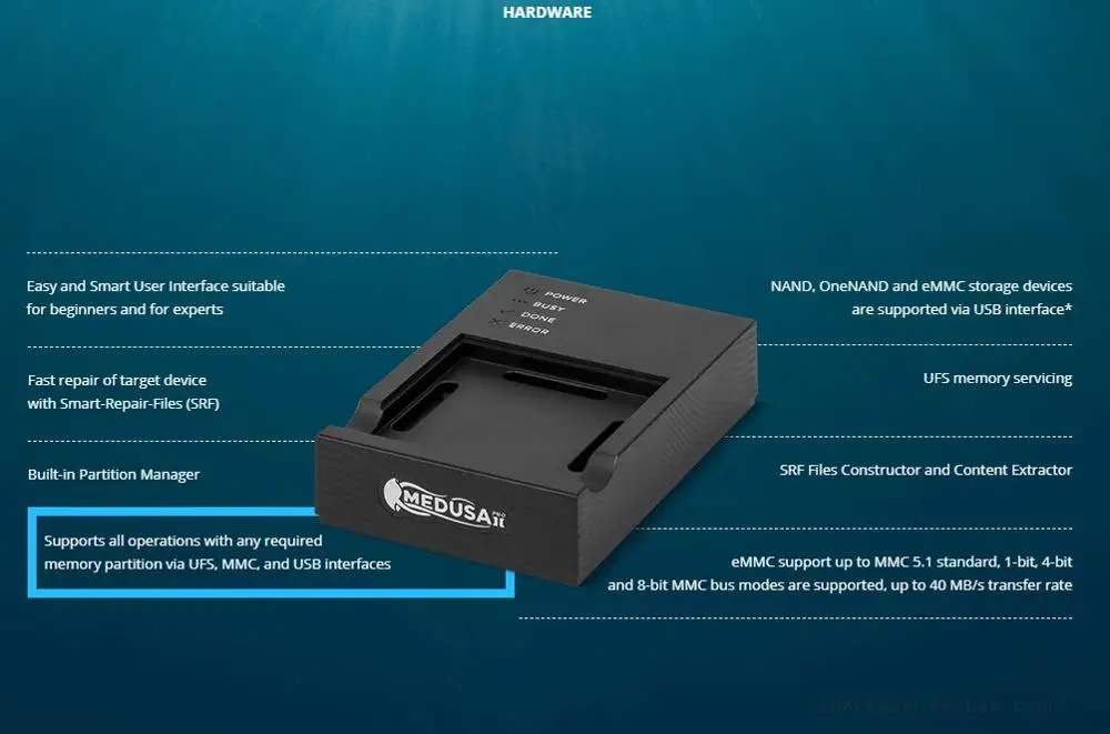 2021 новейшая оригинальная коробка Medusa Pro II/коробка 2|Детали устройств связи| |