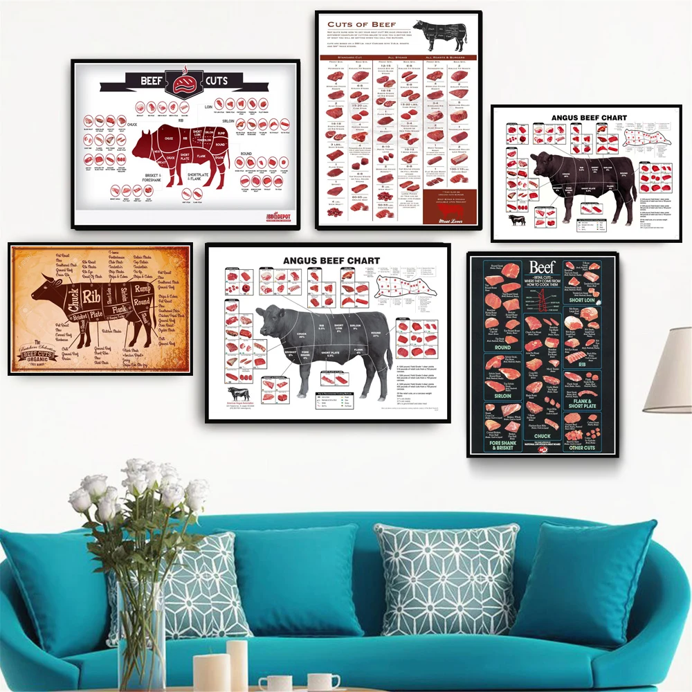 Cattle Butcher Chart Beef Cuts Animal Diagram Meat Canvas Wall Art Nordic HD Prints Poster Decor Painting Pictures For Bedroom zootechnical characteristics beef quality of indigenous cattle breeds