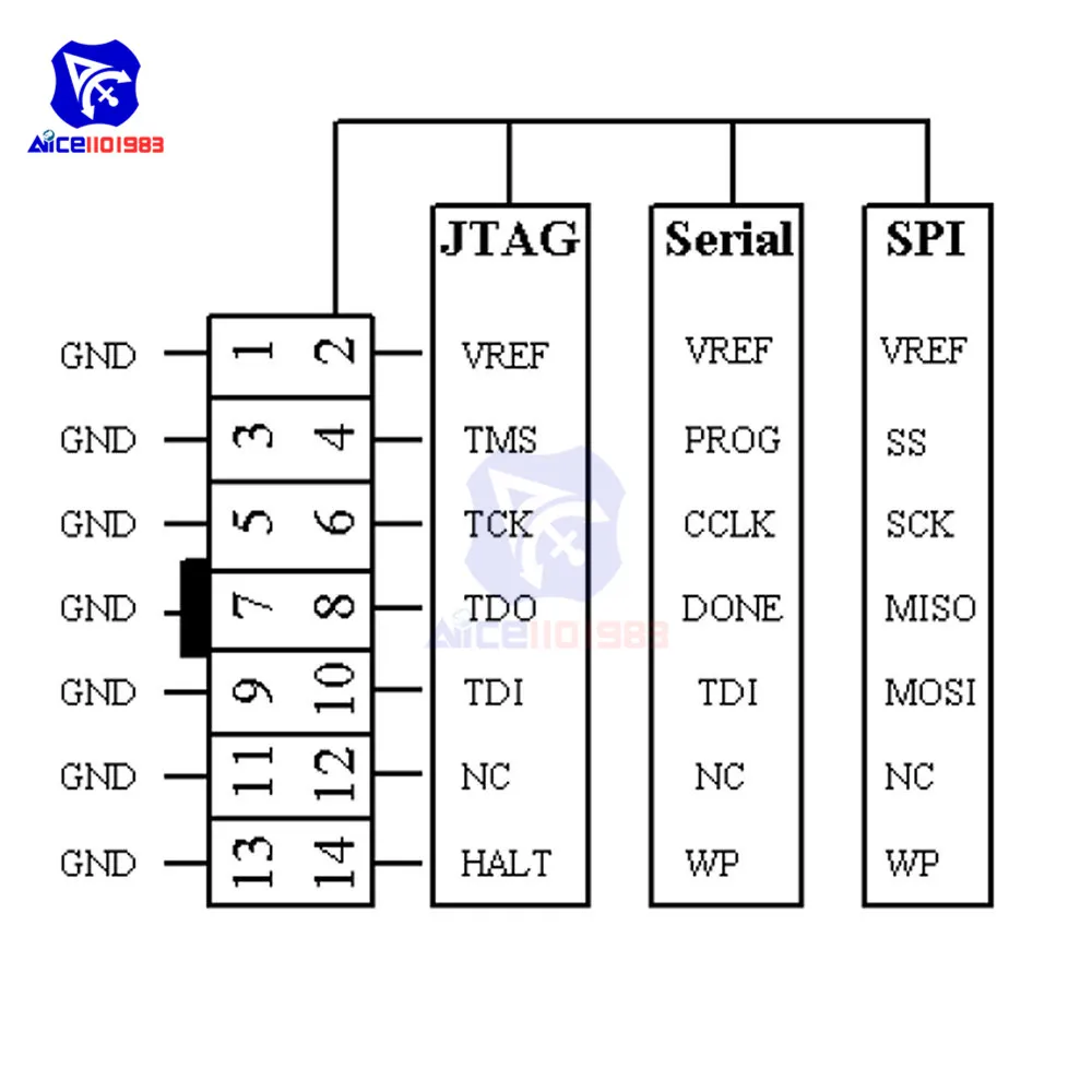 Diymore XILINX платформенный кабель USB FPGA CPLD JTAG SPI скачать программатор отладчика с usb type-B кабелем