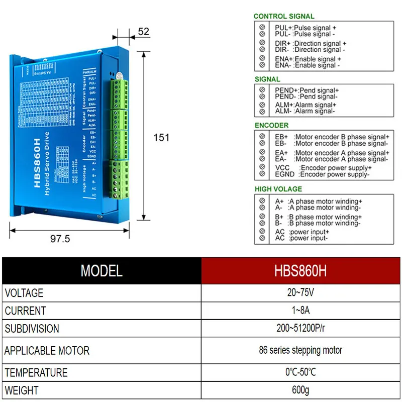 Шаговый двигатель Nema 34 с замкнутым контуром 12 5n 8 4 DC мотор драйвером HBS860H и блоком