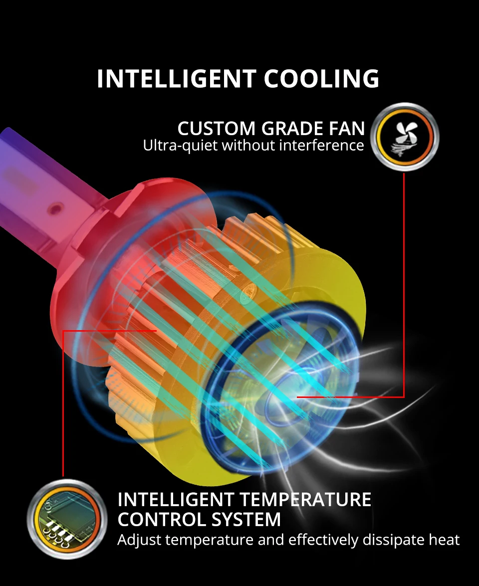 Светодиодный H7 H4 H1Bulb светодиодный автомобилей головной светильник с can-bus H7 9005 9006 светодиодный лампы H11 HB3 HB4 H8 h9 светильник 12000LM 6500K 12V 24V туман светодиодный авто лампы