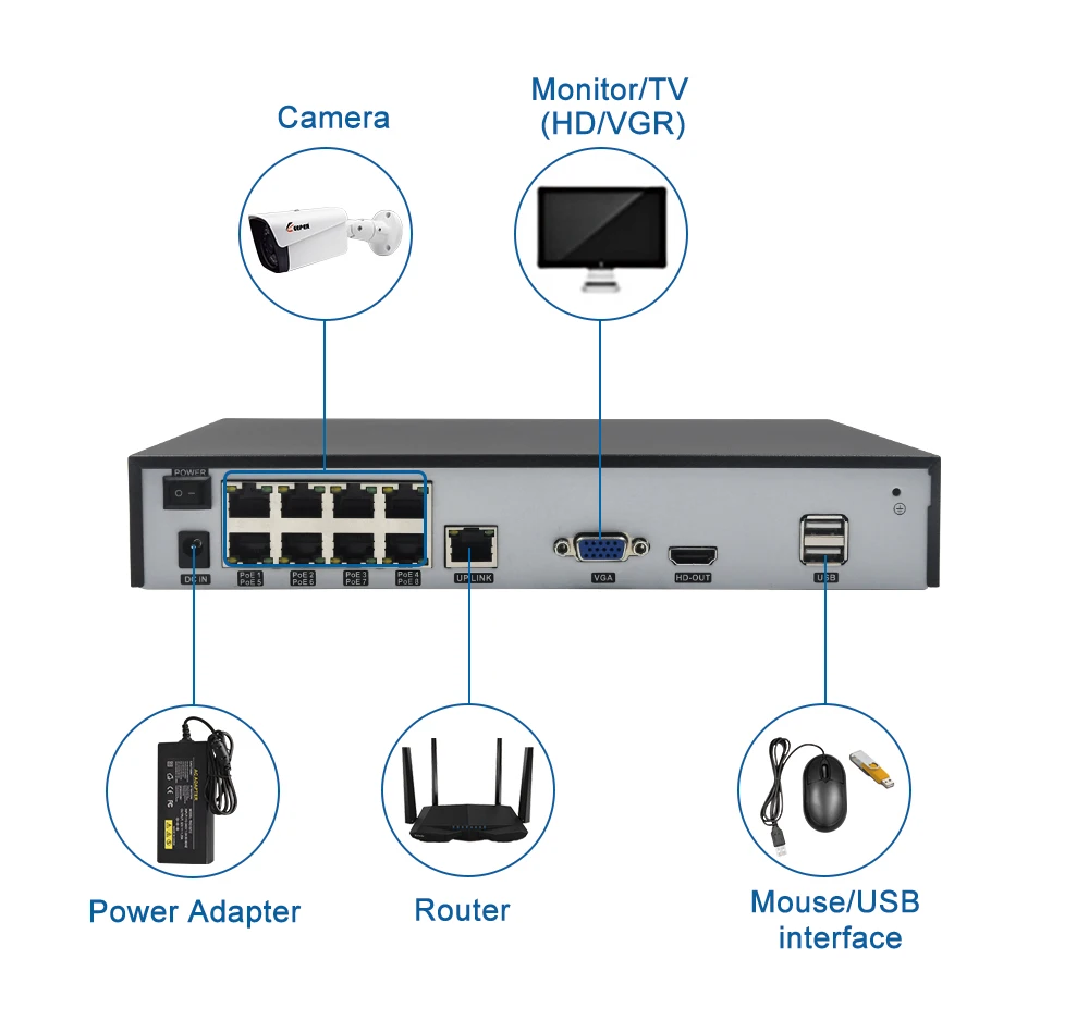 Хранитель H.265 4CH/8CH POE NVR для HD 1080P 2MP POE IP аудио камера PoE NVR 48 В 802.3af P2P ONVIF сетевой видеорегистратор
