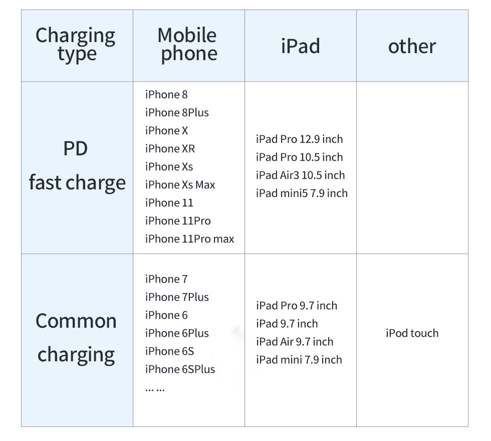 Кабель TOTU для usb lightning для iPhone 11 pro xs max xr 8 7 6 plus 5 ipad зарядное устройство usb type c PD Быстрая зарядка данных 0,25 м 1 м 2 м