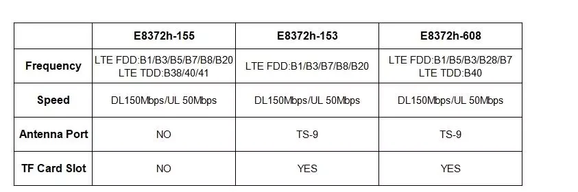 разблокированный модем huawei 4g dongle e3372