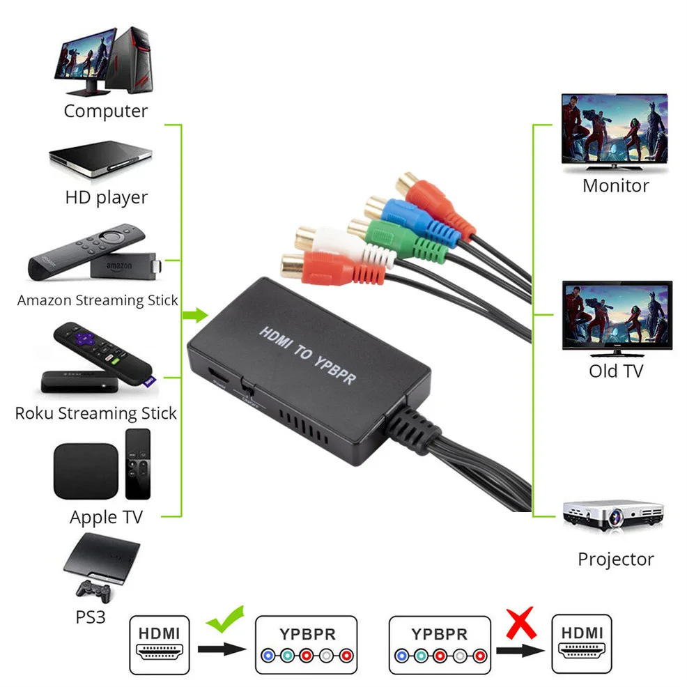 LccKaa 1080P HDMI-совместим со стандартным кабелем для зарядки 5 RCA DVD-плеера HDTV монитора