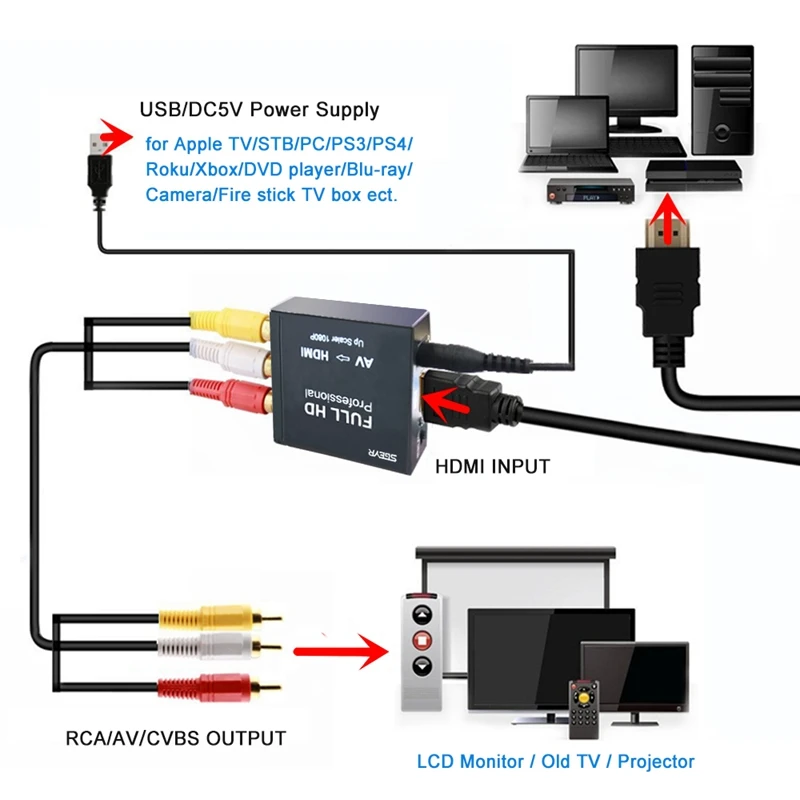 Преобразователь SGEYR RCA AV в HDMI 720P/1080P AV2HDMI RCA2HDMI адаптер для ТВ PS3 PS4 ПК DVD Xbox проектор