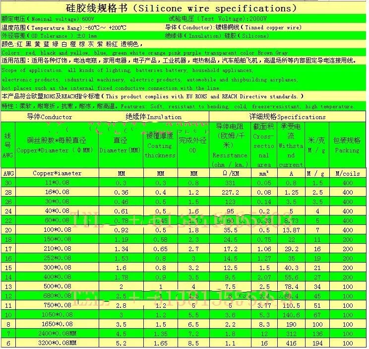 Сверхгибкий силиконовый кабель 14A 16 18 20 22 24 26 28 30AWG UL многоцветный мягкий провод высокая температура Луженая Медь 20 м/1 лот