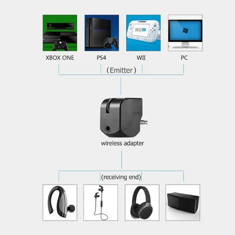 3 5 мм аудио управление Лер наушники гарнитура адаптер для наушников с Выключение