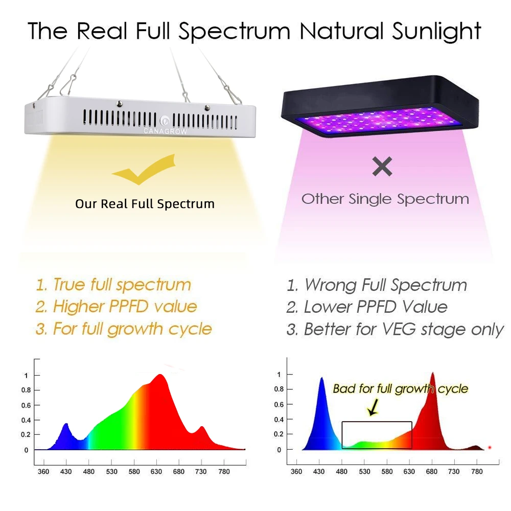 Светодиодный светильник для выращивания полный спектр 1000 Вт SMD5730 светодиодный