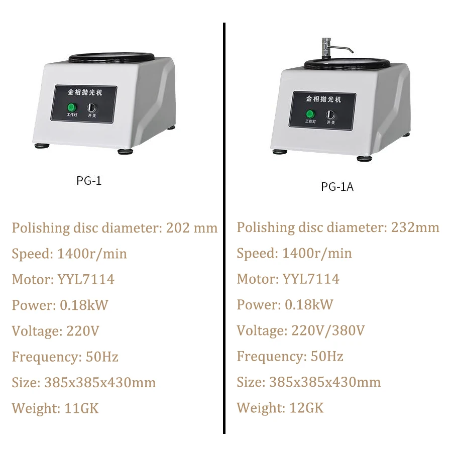 Металлографическая полировальная машина PG 1 новая однодисковая