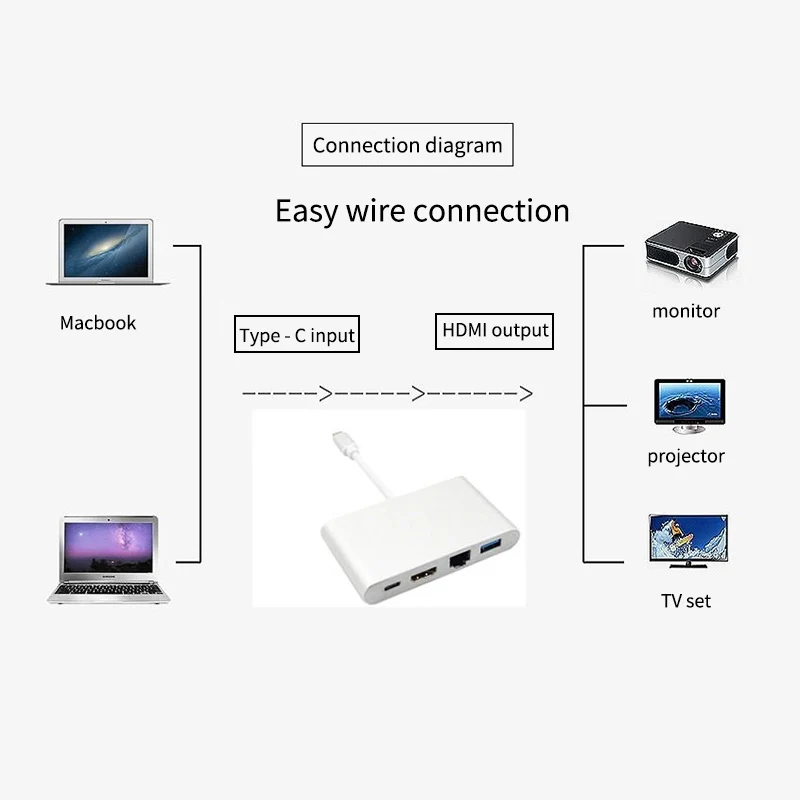 2020 NEW 4-In-1 TYPE C Hub To HDMI Gigabit Lan RJ45 Ethernet Adapter USB-C PD USB 3.0 For MacBook Galaxy S8 Dex Huawei P30 |