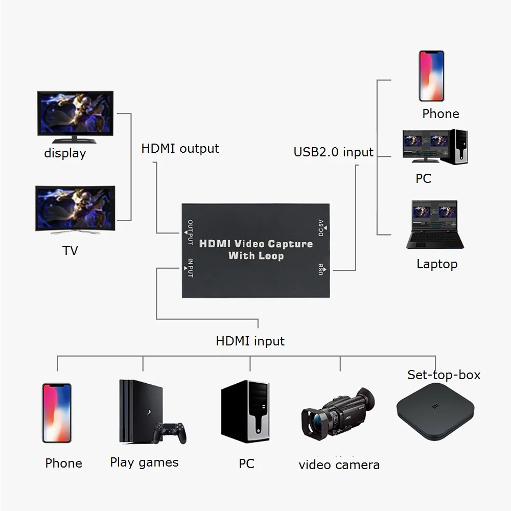 Карта захвата HDMI USB2.0 с преобразованием петли 4K вход OBS VLC прямая трансляция 1080P30fps