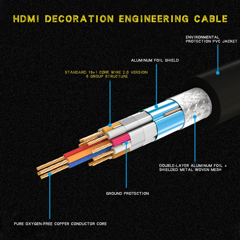 HDMI кабель версия 4K Hdmi конструкция провода Встроенная проводка DIY Сварка 19pin