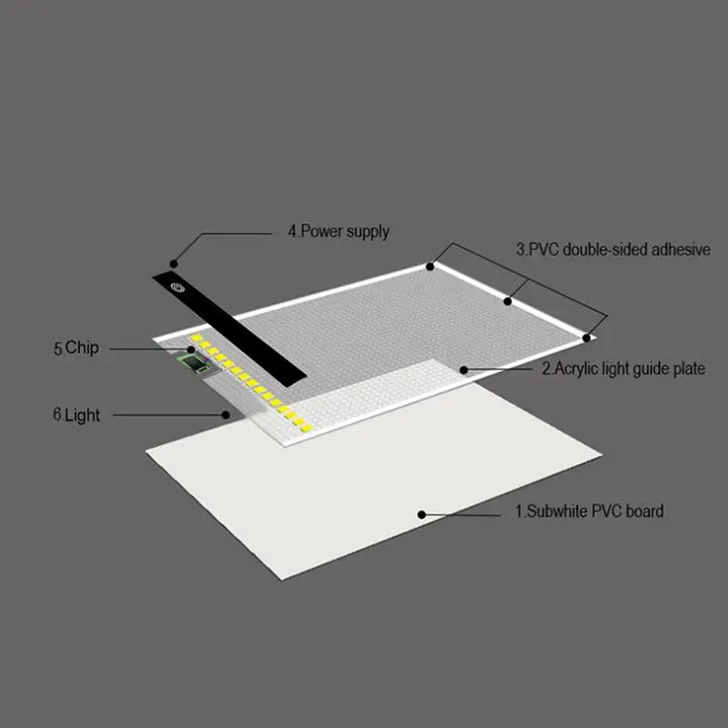 Светодиодный светильник для алмазной живописи доска алмазная живопись