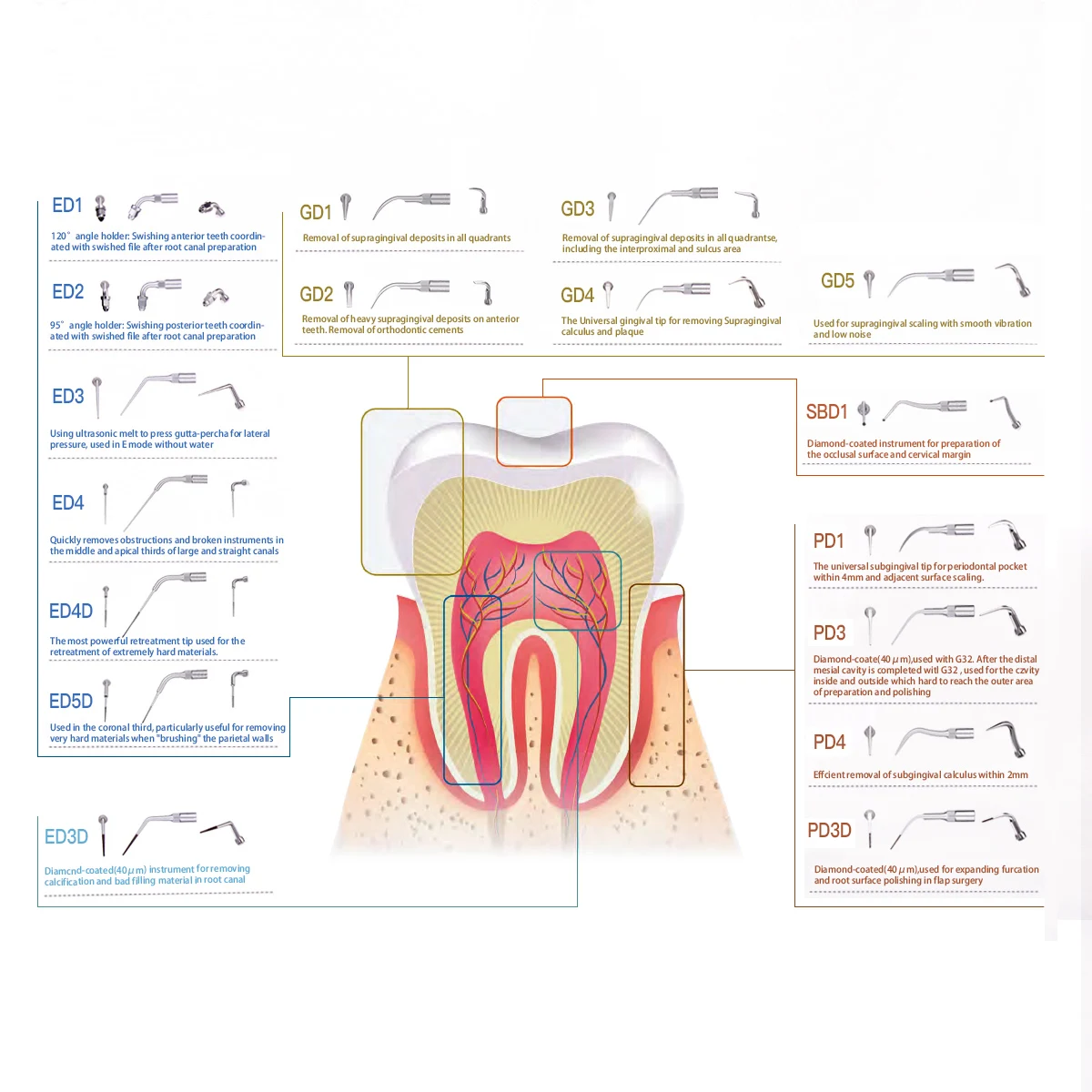Стоматологические наконечники AZDENT Endo Perio для скальзывания G P E подходят SATELEC DTE NSK