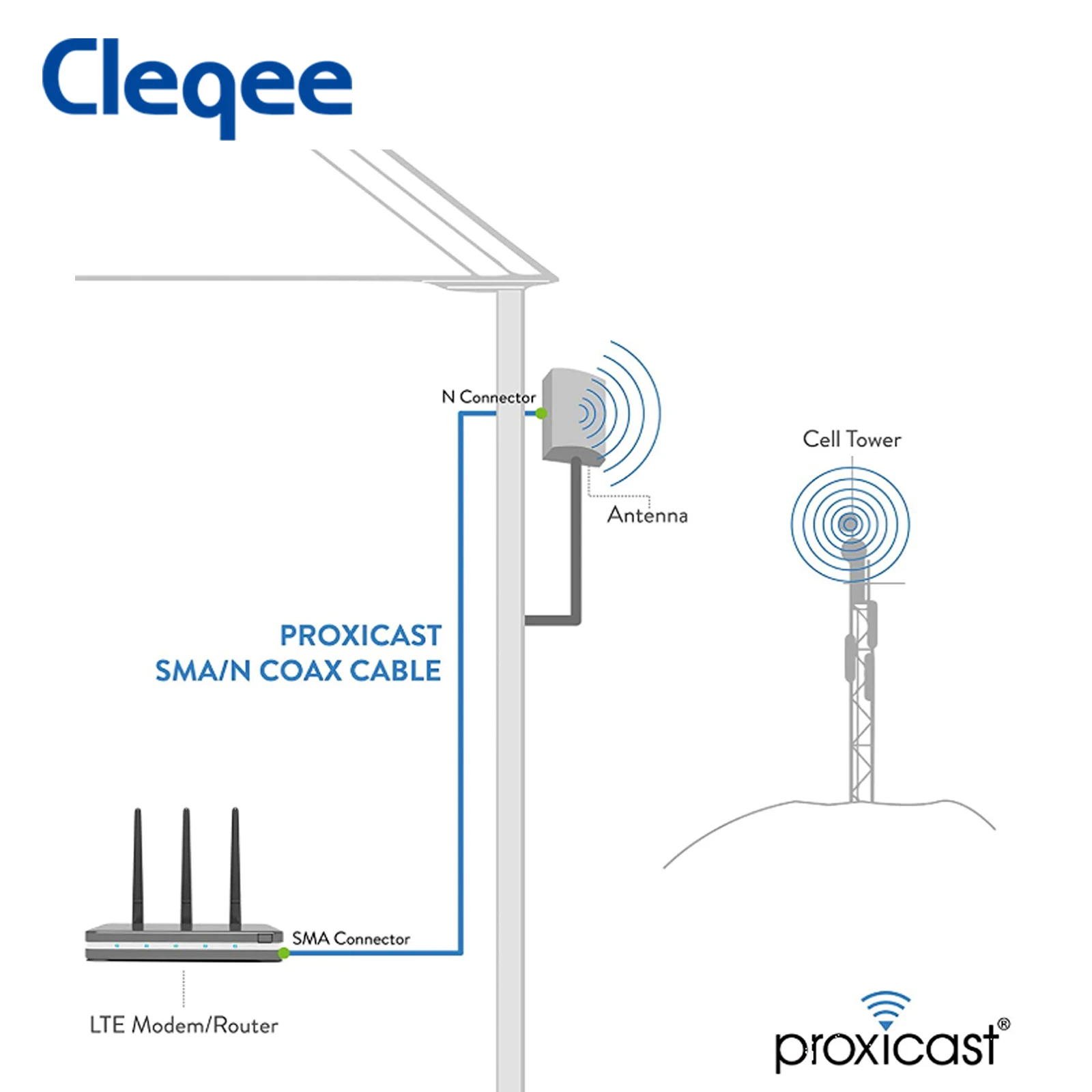 

Cleqee N-Type Male to SMA Male Low Loss Coaxial RG58 Extension Cable Wire for 3G-5G/LTE/ADS-B/Ham/GPS/WiFi/RF Radio to Antenna