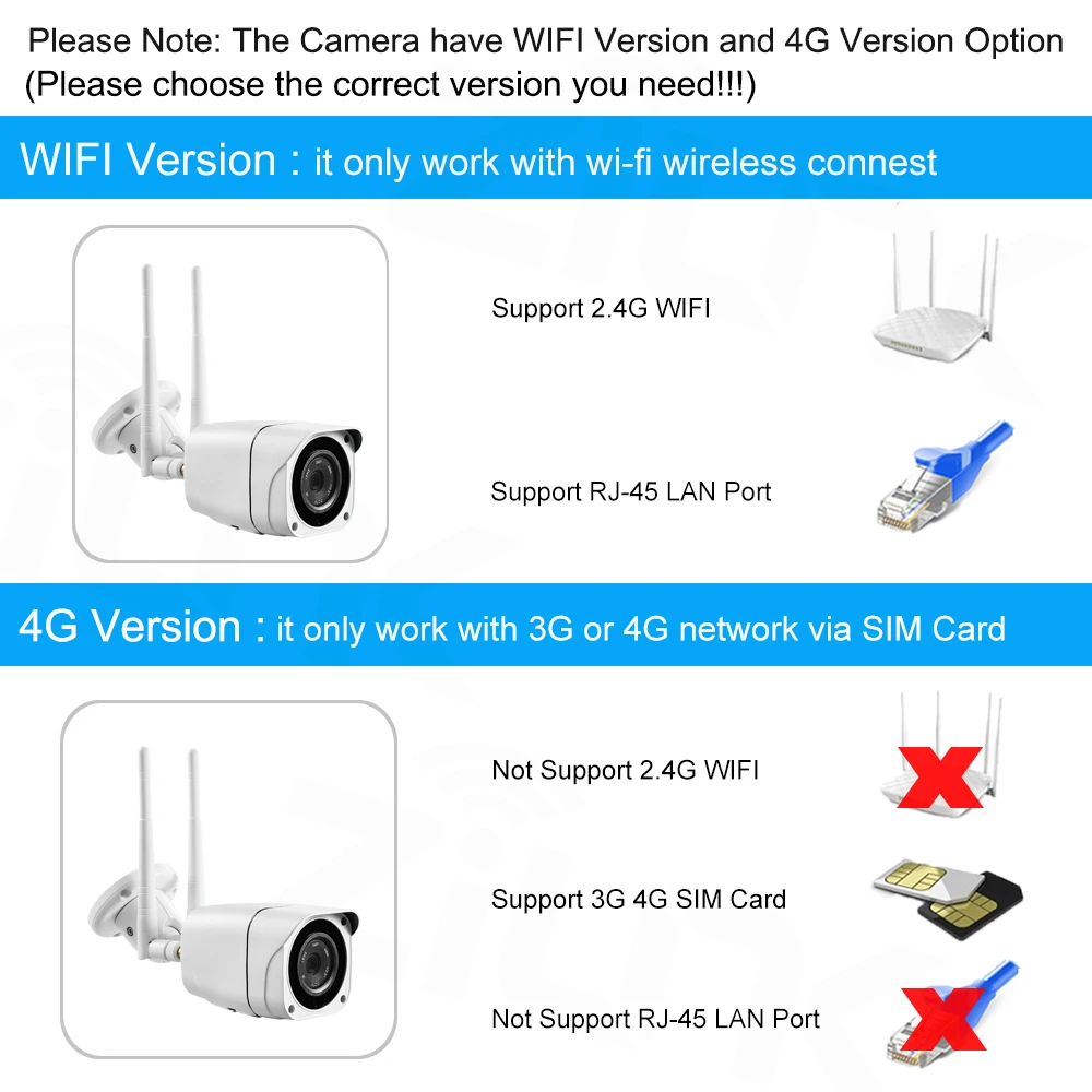 ZILNK, 4G, ip-камера с sim-картой, 1080 P, 5 Мп, HD, беспроводная, Wi-Fi, наружная камера безопасности, CCTV, металлическая, P2P, Onvif, двухсторонняя аудио камера
