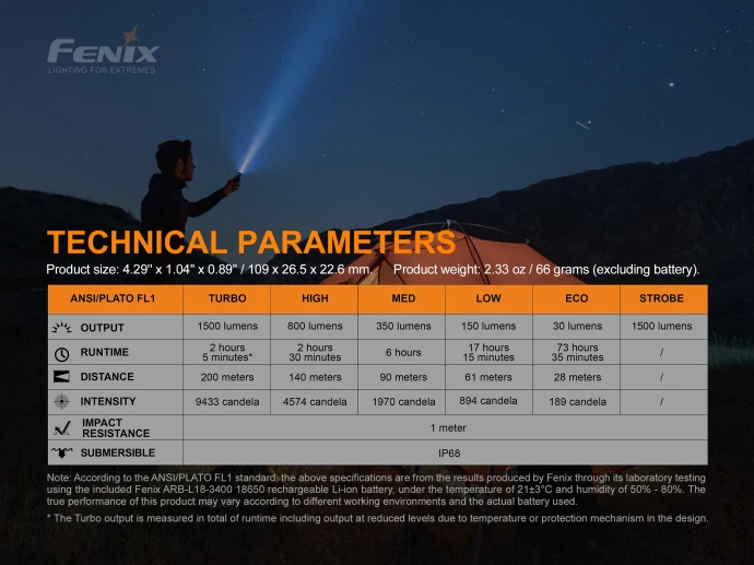 Фонарик Fenix E28R с магнитной зарядкой 1500 люмен фонарь батареей 3400 мАч|flashlight