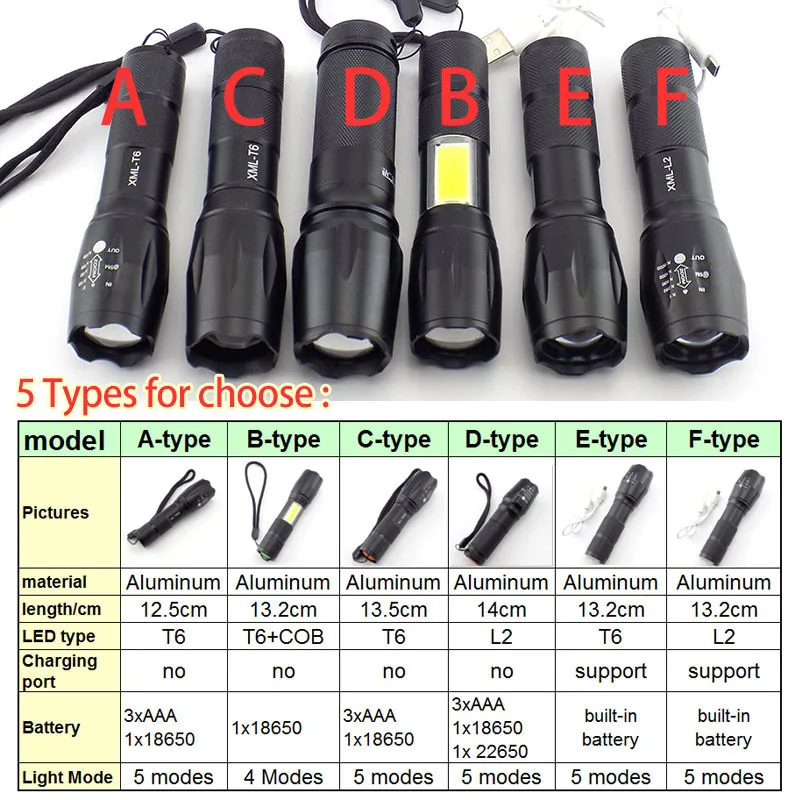 T6 L2 светодиодный фонарик супер яркий Torcia Torchlight Flash Light фонарик "Lanterna" 18650 AAA батарея USB тактический для пеших прогулок