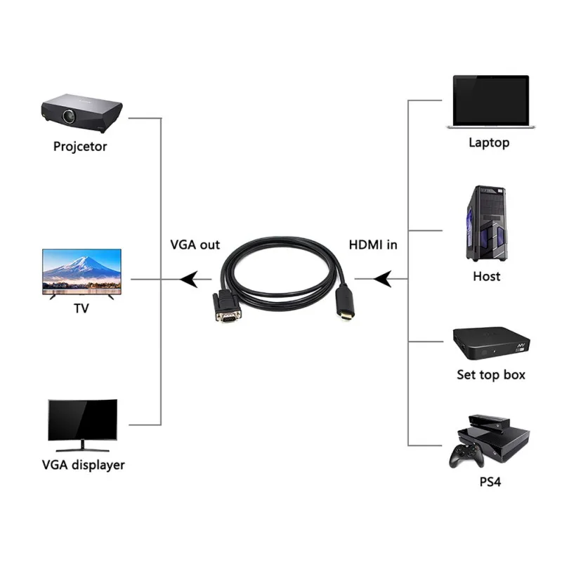 Преобразователь HDMI в VGA 1 2 м цифровой аналоговый сигнал HD 1080P поддержка XGA SVGA SXGA UGA