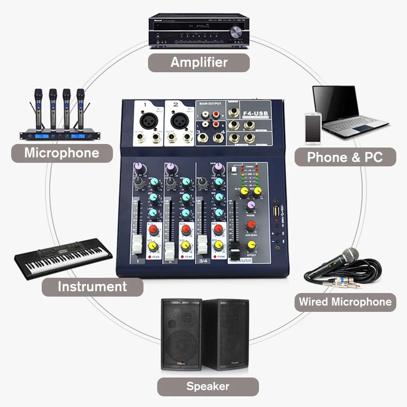 

Professional 4 Channel bluetooth Audio Mixer DJ Console USB Plug 48V Karaoke Amplifier with Digital Display for Live Studio KTV